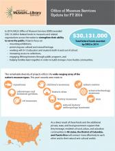 Office of Museum Services Update for FY 2014 Office of Museum Services Update for FY 2014