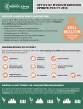 IMLS OMS FY2015 Report Final IMLS OMS FY2015 Report Final