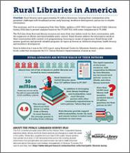 Cover of Rural Libraries in America: An Infographic Overview Cover of Rural Libraries in America: An Infographic Overview