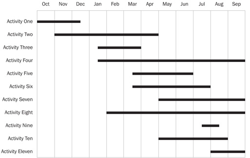 sample schedule of completion