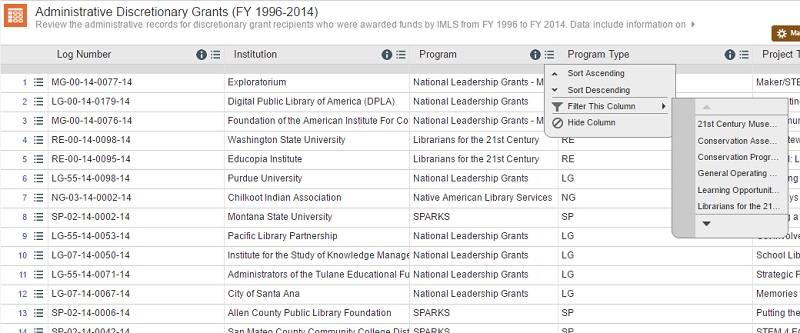 Filter dataset by grant program name 