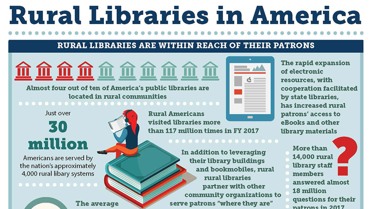 Rural Libraries in America An Infographic Overview Institute of